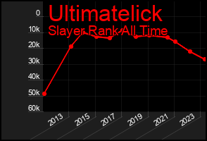 Total Graph of Ultimatelick