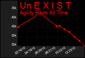 Total Graph of Un E X I S T