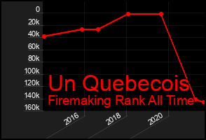Total Graph of Un Quebecois