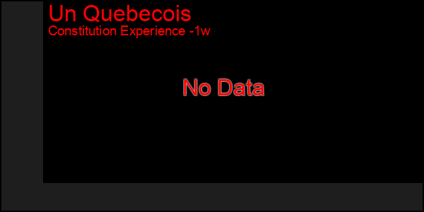 Last 7 Days Graph of Un Quebecois