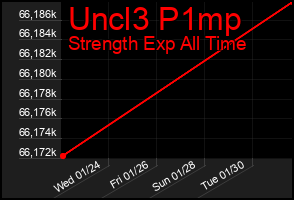 Total Graph of Uncl3 P1mp