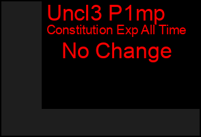 Total Graph of Uncl3 P1mp