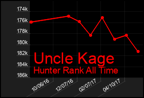 Total Graph of Uncle Kage