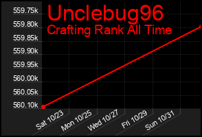 Total Graph of Unclebug96