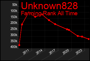Total Graph of Unknown828