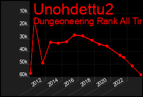 Total Graph of Unohdettu2