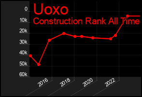 Total Graph of Uoxo