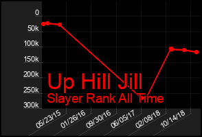 Total Graph of Up Hill Jill