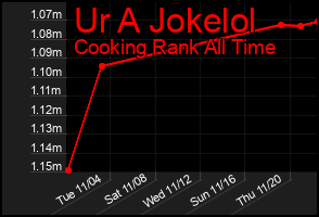 Total Graph of Ur A Jokelol