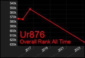 Total Graph of Ur876