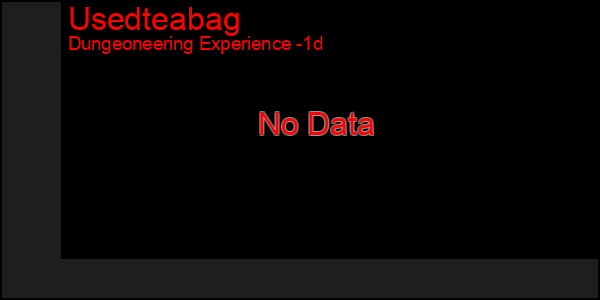 Last 24 Hours Graph of Usedteabag