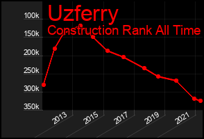 Total Graph of Uzferry