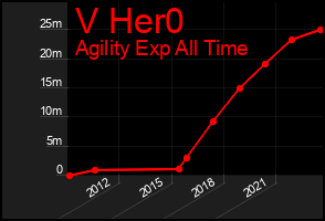 Total Graph of V Her0