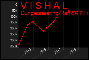Total Graph of V I S H A L
