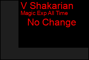 Total Graph of V Shakarian