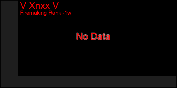 Last 7 Days Graph of V Xnxx V