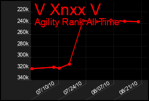 Total Graph of V Xnxx V