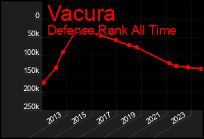 Total Graph of Vacura