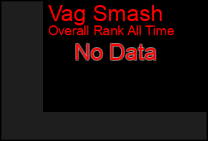 Total Graph of Vag Smash