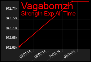 Total Graph of Vagabomzh