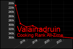 Total Graph of Valainadruin