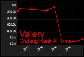 Total Graph of Valery