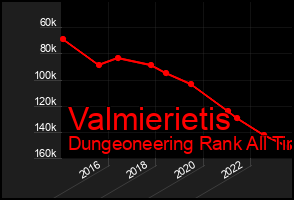 Total Graph of Valmierietis