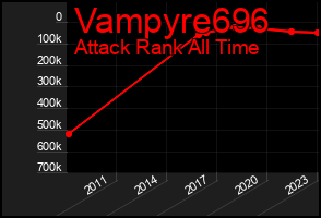 Total Graph of Vampyre696