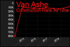 Total Graph of Van Ashe