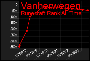 Total Graph of Vanherwegen