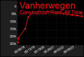 Total Graph of Vanherwegen