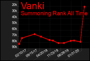 Total Graph of Vanki