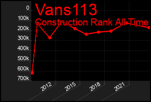 Total Graph of Vans113