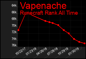 Total Graph of Vapenache