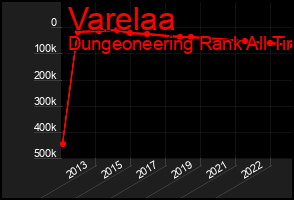 Total Graph of Varelaa
