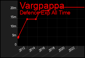 Total Graph of Vargpappa