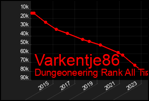 Total Graph of Varkentje86