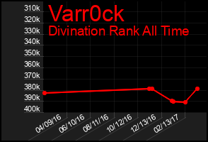Total Graph of Varr0ck