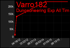 Total Graph of Varro182