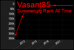 Total Graph of Vasant85
