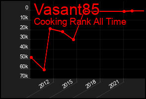 Total Graph of Vasant85
