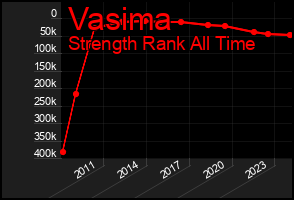 Total Graph of Vasima