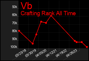 Total Graph of Vb