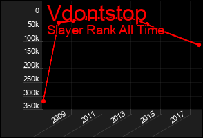 Total Graph of Vdontstop