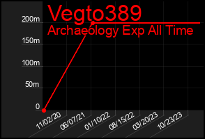 Total Graph of Vegto389