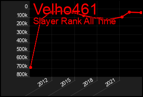 Total Graph of Velho461
