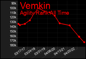 Total Graph of Vemkin