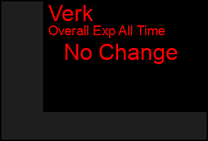 Total Graph of Verk