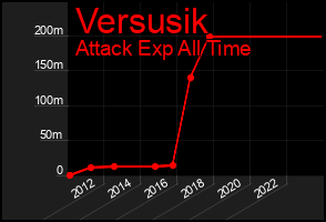 Total Graph of Versusik