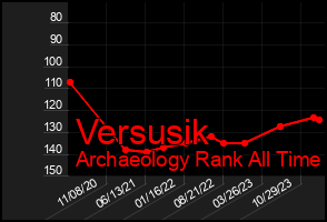 Total Graph of Versusik